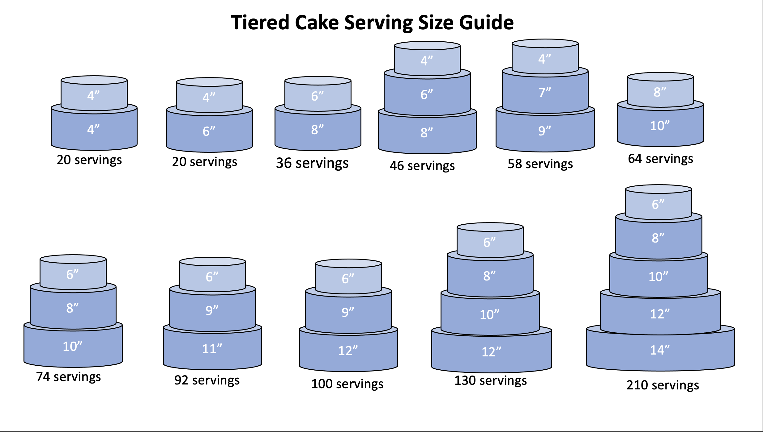 8 inch cake actual size - setnery